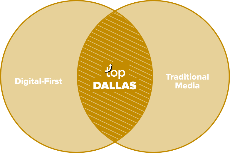 Dallas Marketing Agency